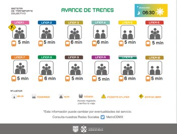 Avance de los trenes en