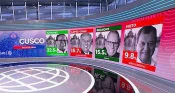 Pantalla de televisión mostrando resultados de boca de urna en Cusco con fotos y porcentajes de candidatos: Sánchez, López Chau, Belmont y Nieto