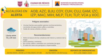 En todas las alcaldías de