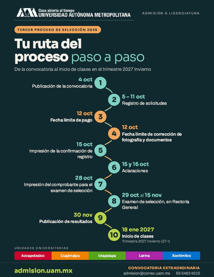 La Universidad Autónoma Metropolitana detalla diez pasos de su convocatoria extraordinaria para el ingreso a licenciatura con inicio de clases en enero de 2027 en México. (Universidad Autónoma Metropolitana (UAM) )