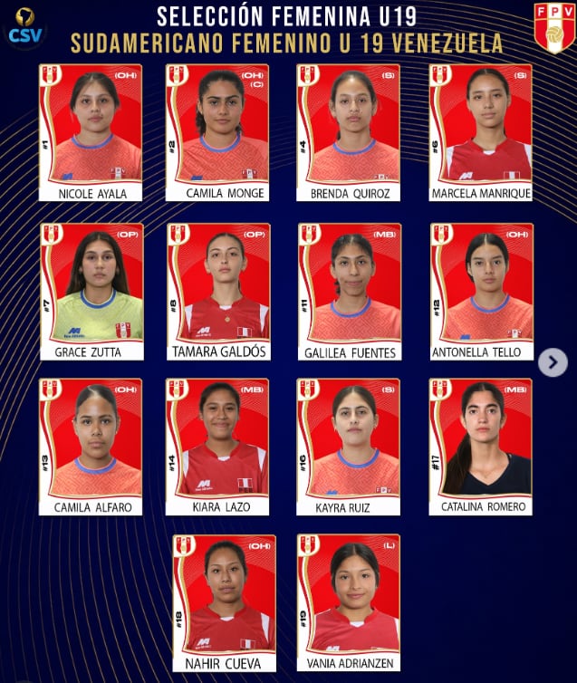 Lista de convocadas de Perú para el Campeonato Sudamericano Sub 19 de Vóley 2026. (FPV)