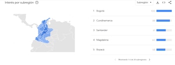 Bogotá se posicionó como la ciudad con mayor actividad de búsquedas relacionadas con Falcao, seguida de Cundinamarca, Santander, Magdalena y Boyacá - crédito Google Analytics