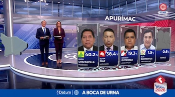 Dos presentadores en un estudio de televisión junto a una gráfica electoral con porcentajes y rostros de cuatro candidatos en Apurímac