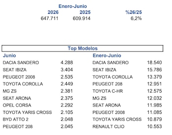 Fuente: Anfac