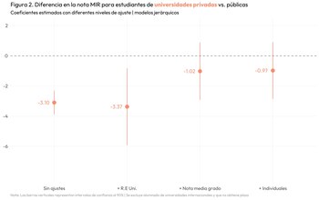 Diferencia en la nota MIR