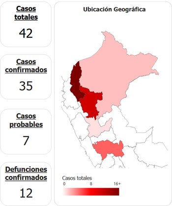 Así va el reporte de
