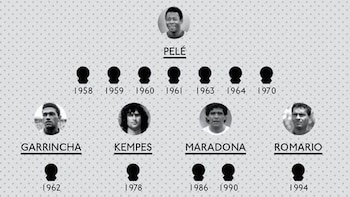 Los Balones de Oro que