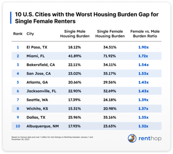 El Paso es la ciudad