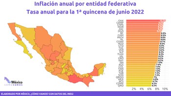 De acuerdo con datos del