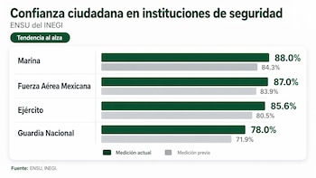 Ensu INEGI Fuerzas Armadas
