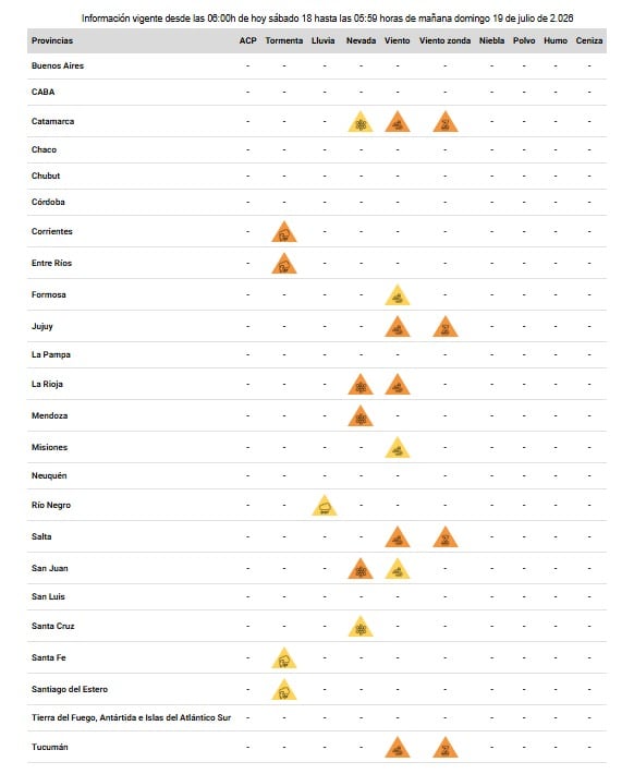 Las alertas meteorológicas por tormenta, lluvia, nevada y viento zonda en las provincias de Argentina para el 18 y 19 de julio de 2026. (Servicio Meteorológico Nacional)