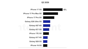 Top 10 celulares más vendidos - segundo trimestre 2026