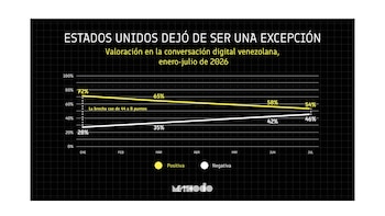 Gráficos columna Venezuela