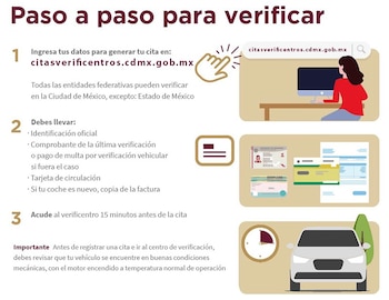 Infografía con pasos numerados para verificación vehicular, URL, mano con cursor, mujer en computadora, varios documentos, un reloj y un automóvil
