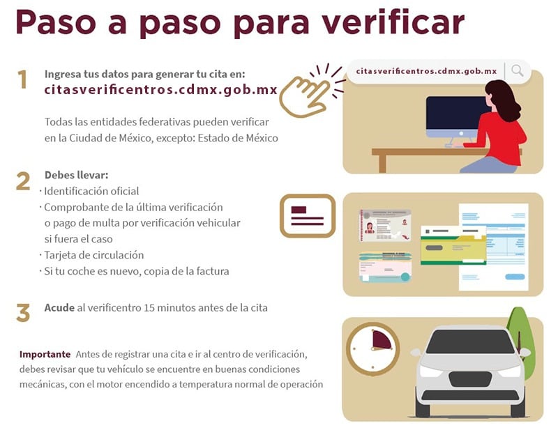 La infografía explica los pasos y requisitos para la verificación vehicular en la Ciudad de México, con la excepción de vehículos del Estado de México. (Sedema CDMX)