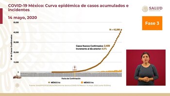 Curva epidémica de casos acumulados