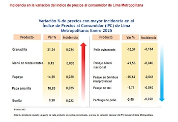 Inflacion