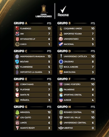 Copa Libertadores