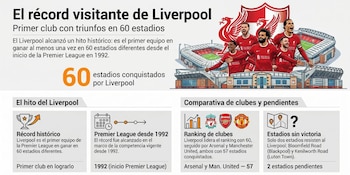 Liverpool alcanzó las 60 victorias en estadios diferentes de la Premier League, un récord histórico del fútbol inglés (Imagen Ilustrativa Infobae)