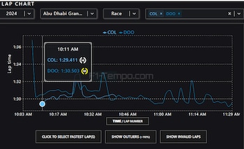 La comparación que arrojó la