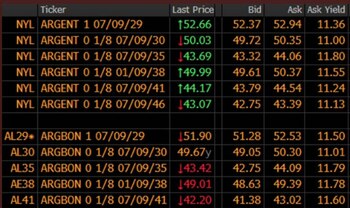 Fuente: Allaria Ledesma