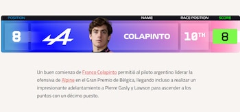 La descripción a Colapinto sobre su labor en Spa-Francorchamps (@F1)