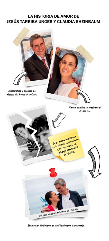 Así se dio la historia