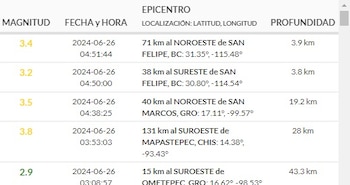 sismológico nacional