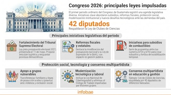 Infografía ilustrada que resume las principales iniciativas de ley impulsadas por el Congreso de Guatemala en 2026, con imágenes representativas.