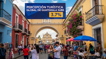 La percepción turística global de Guatemala sube 3.7% en el primer semestre de 2026