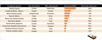 Reporte de Tendencias de Viajes