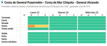 Las autoridades de Mar del