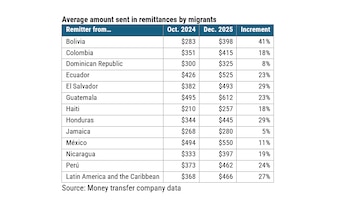 En algunos países como Honduras,