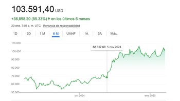El salto del Bitcoin a