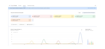 Argentina partidos mundial 2026 google trends