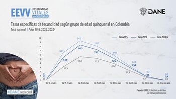 Los datos reflejan un país