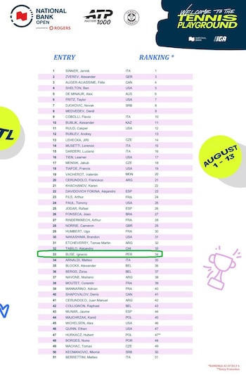 Ignacio Buse es uno de los clasificados al Masters 1000 de Montreal. Crédito: Facebook ATPerú.