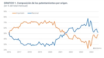 La convergencia hacia el 50%
