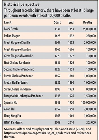 Listado de pandemias incluidas en