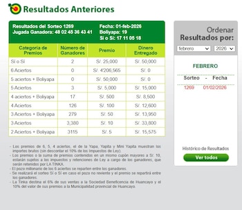 Sorteo de la Tinka: resultados y números ganadores del 1 de febrero de 2026. Infobae Perú / Captura TV - América Televisión
