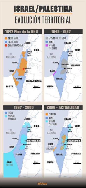Mapas Franja de Gaza y