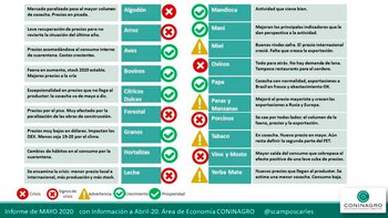 Detalles del nivel de actividad