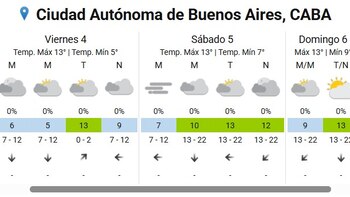 Tras una semana de frío extremo y con alertas en todo el país, cómo estará el tiempo durante el fin de semana - Image 3