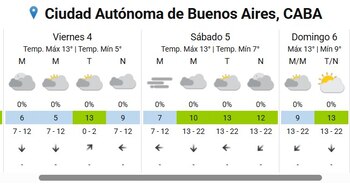 El frío extremo persistirá el