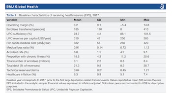 Los autores revisaron la relación entre traslados masivos de usuarios y sostenibilidad del aseguramiento en el sistema de salud colombiano - crédito BMJ