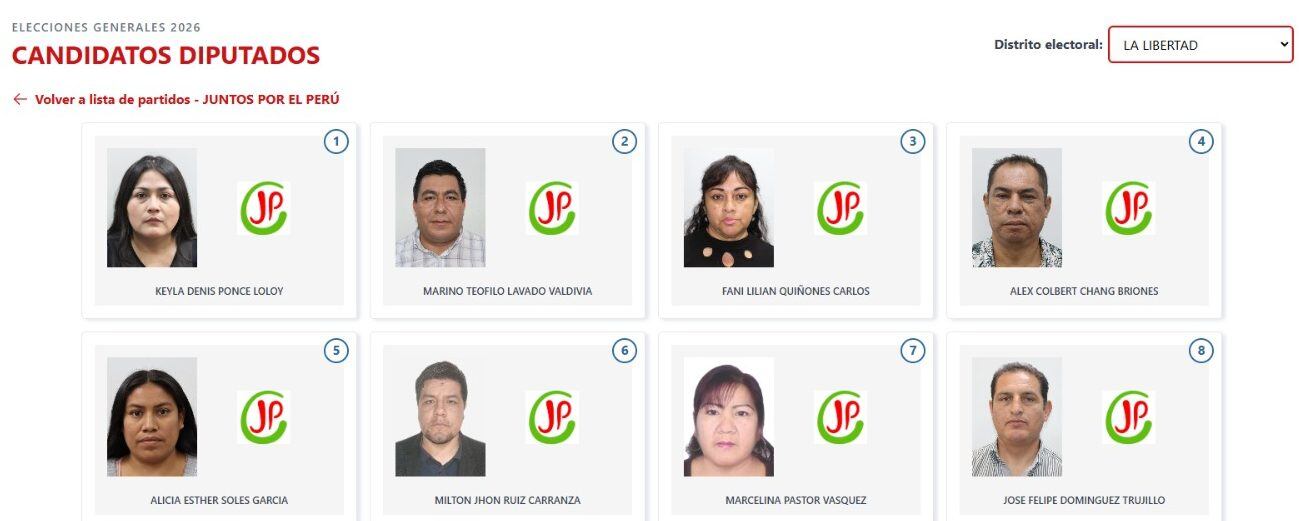 Los candidatos a diputados de Juntos por el Perú para el distrito electoral de La Libertad en las Elecciones Generales 2026. (Voto Informado - JNE)