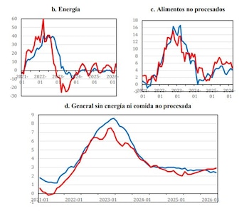 Gráfico elaborado por Feda con datos de Eurostat.