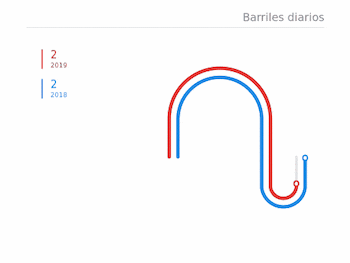 La meta de producción para