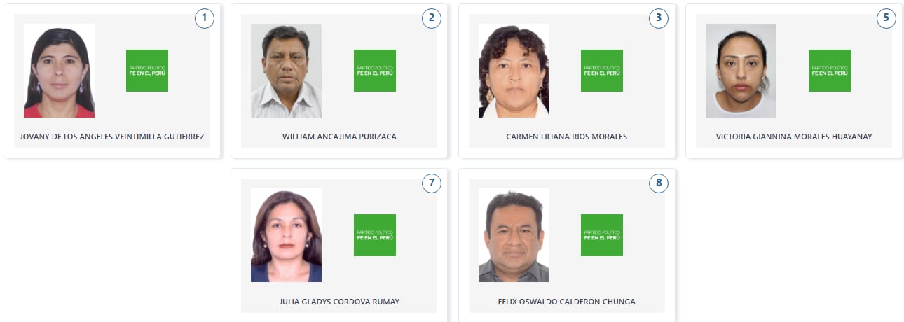 Los candidatos de Fe en el Perú a la Cámara de Diputados por la región Piura. (Voto Informado - JNE)