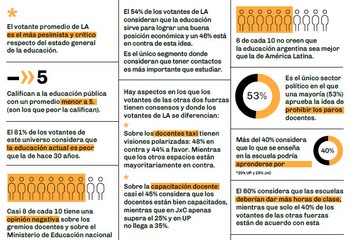 Perfil ideológico de los votantes
